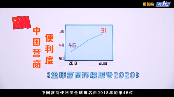 [图]营商环境怎么样？开办一家企业就知道了