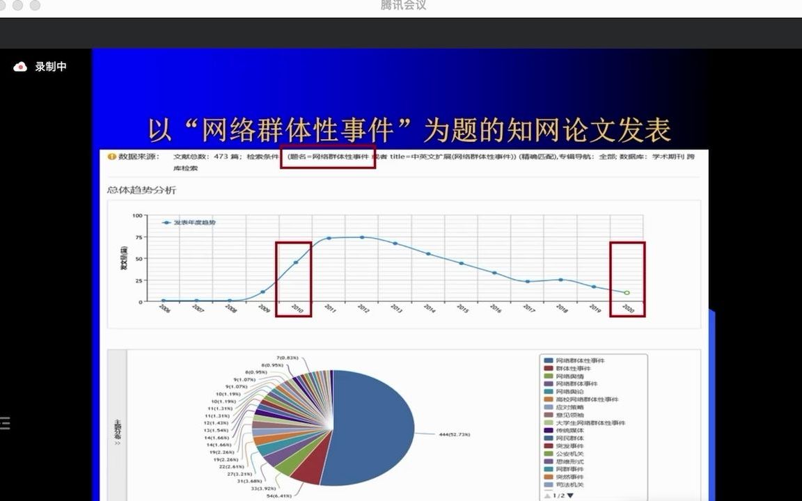 “网络群体性事件”的论文发表探讨哔哩哔哩bilibili