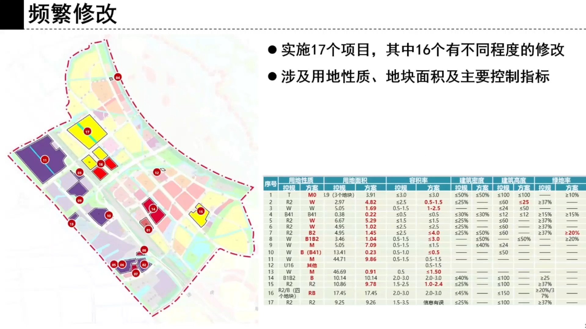 控规教学与研究  新时代国土空间规划实施系列研讨:开幕式及致辞哔哩哔哩bilibili