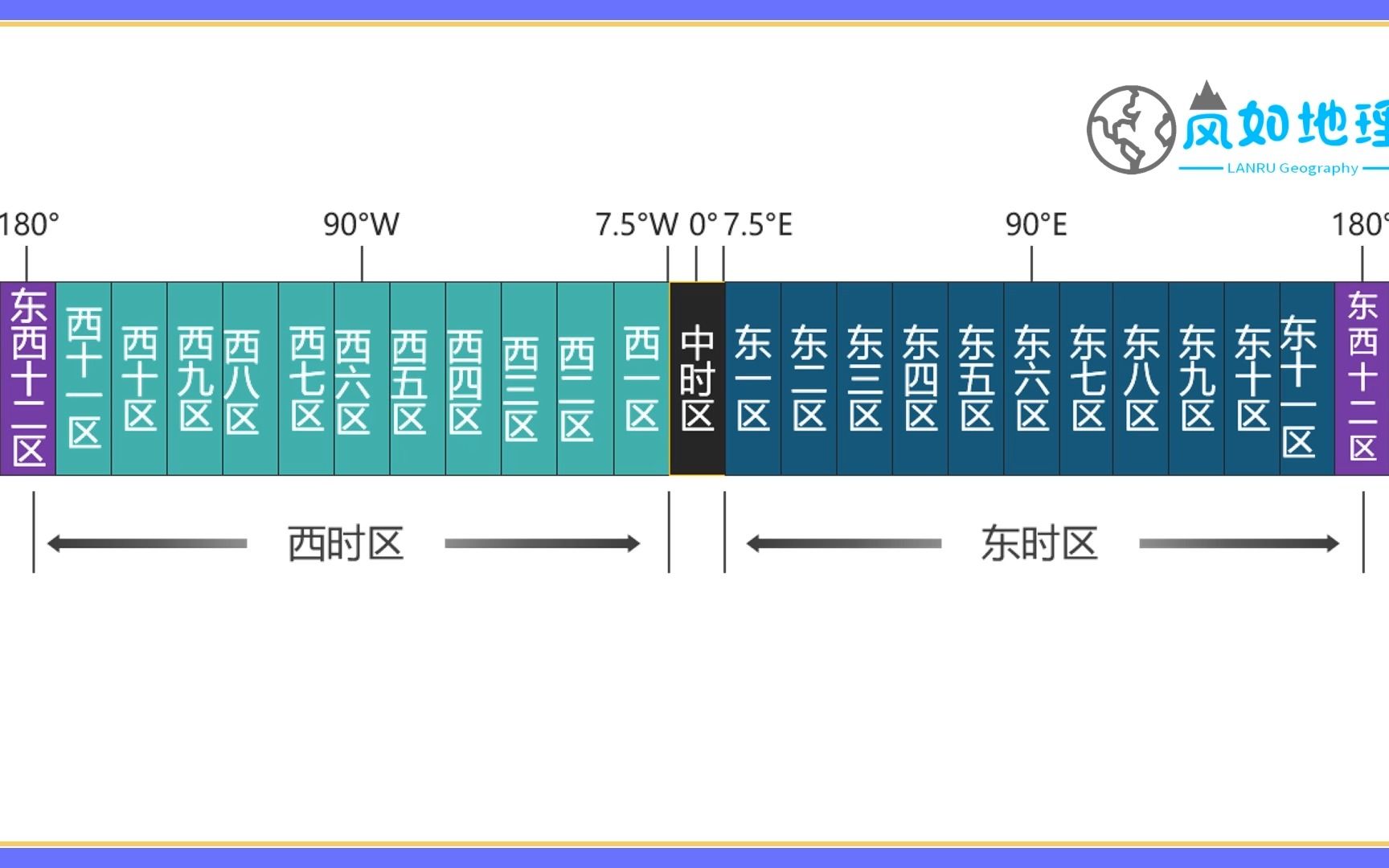 【高中地理】13 区时的计算哔哩哔哩bilibili