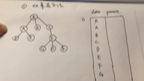 树的存储方式:双亲表示法哔哩哔哩bilibili