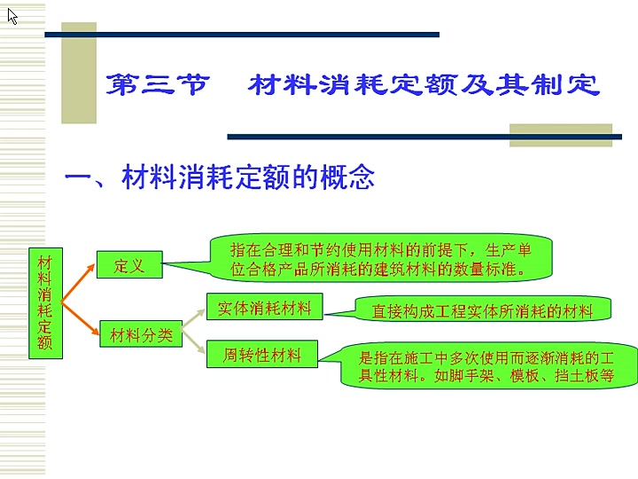 建筑工程定额原理与概预算编制哔哩哔哩bilibili