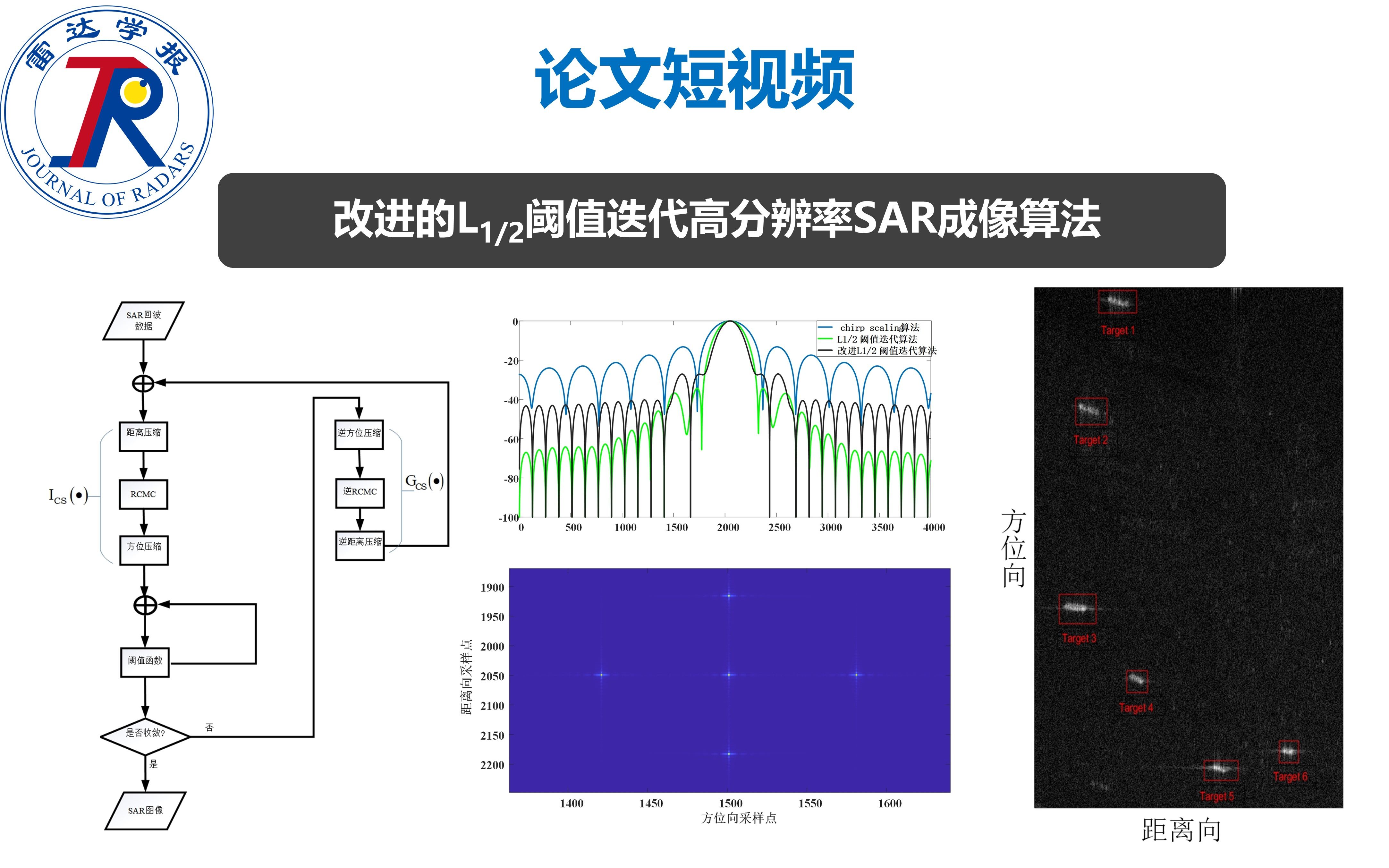 论文短视频 | 改进的L1/2阈值迭代高分辨率SAR成像算法哔哩哔哩bilibili