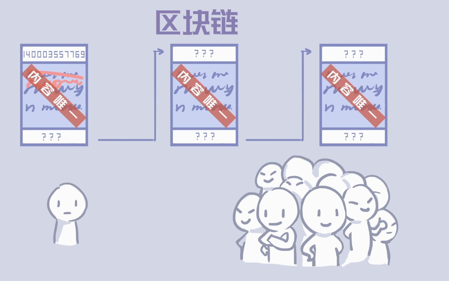 科普:三分钟带你认识区块链
