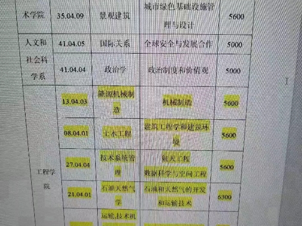 俄罗斯人民友谊大学英授课本硕博哔哩哔哩bilibili