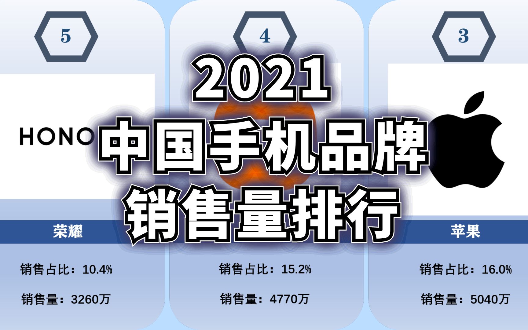 2021中国手机品牌销售排行哔哩哔哩bilibili