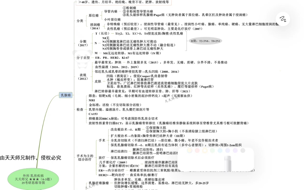 乳房检查思维导图图片