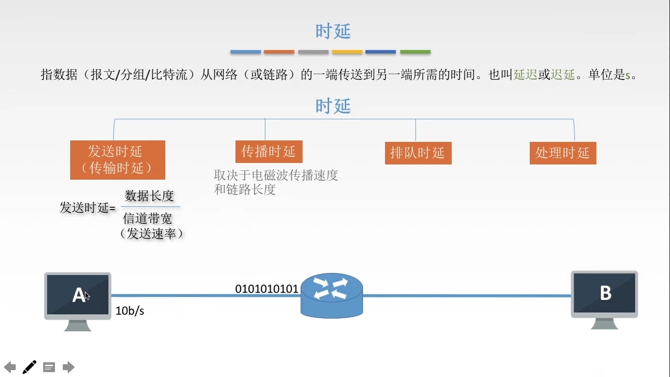 [图]2024考研计算机408专业课，计算机网络基础精讲