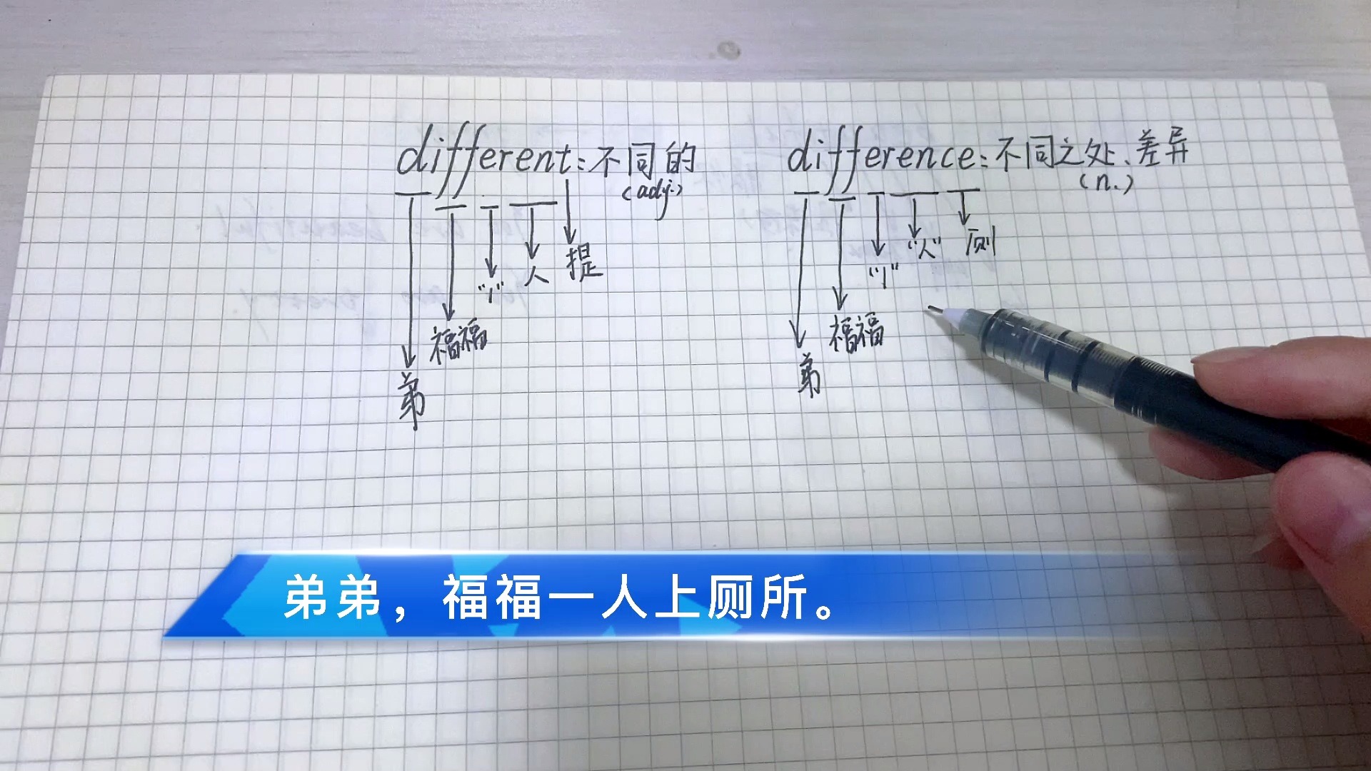 秒记中考单词:different,difference哔哩哔哩bilibili