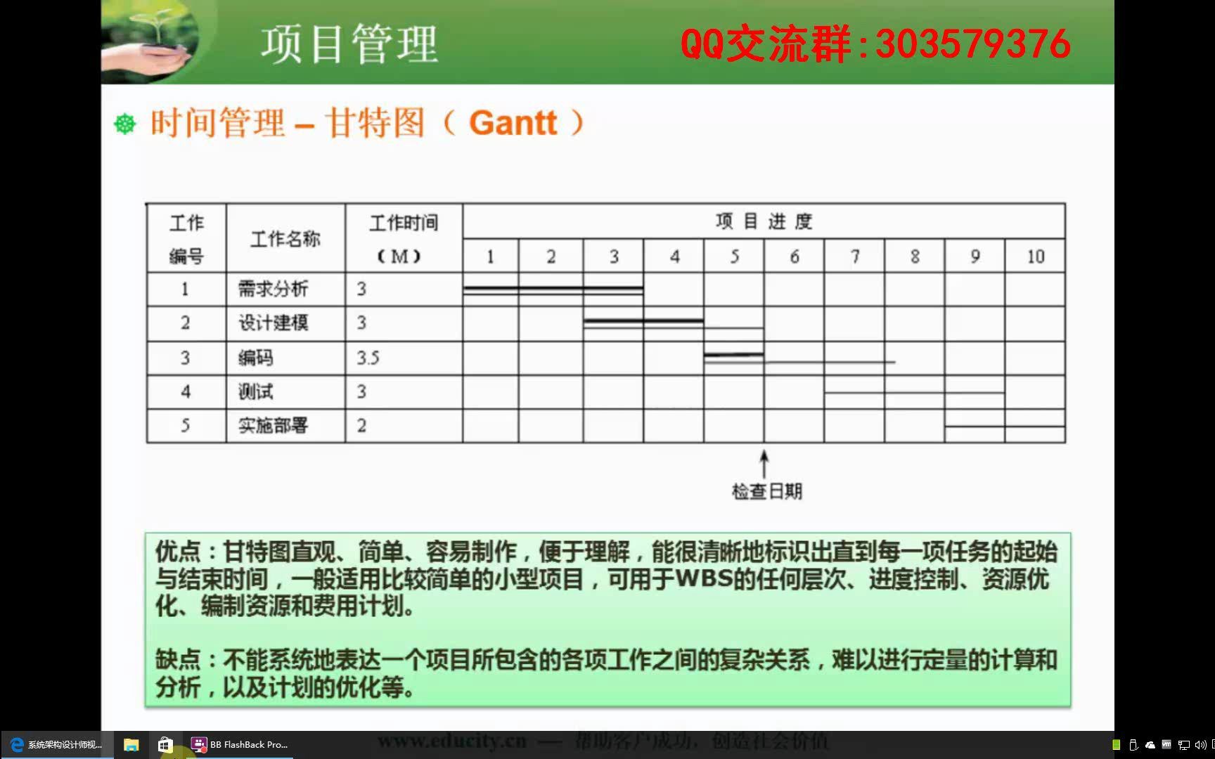 0906.甘特图哔哩哔哩bilibili