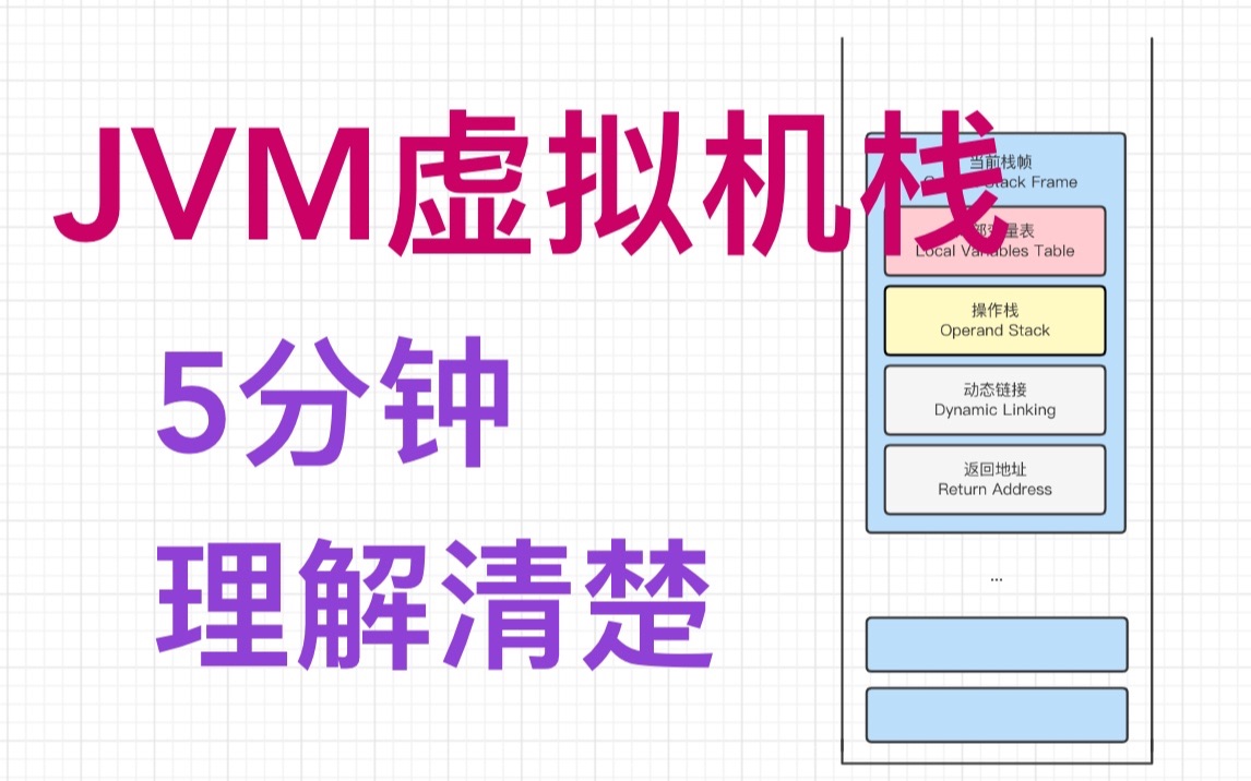 [程序员5分钟] 带你认识java中jvm虚拟机栈哔哩哔哩bilibili