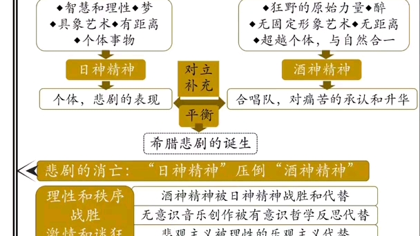 《悲剧的诞生》著名哲学家尼采的处女作与成名作哔哩哔哩bilibili