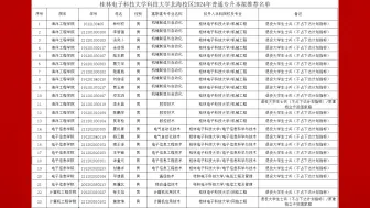 桂林电子科技大学2024年普通专升本拟推荐37人！