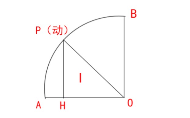 求BI的最小值哔哩哔哩bilibili