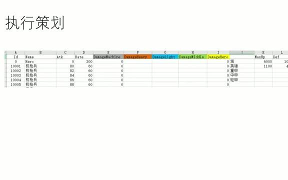 游戏策划岗位介绍,游戏职业入门,开发入门哔哩哔哩bilibili