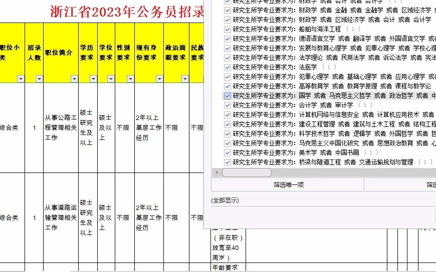 浙江省23年公务员专业技术类,69人,硕士起步哔哩哔哩bilibili