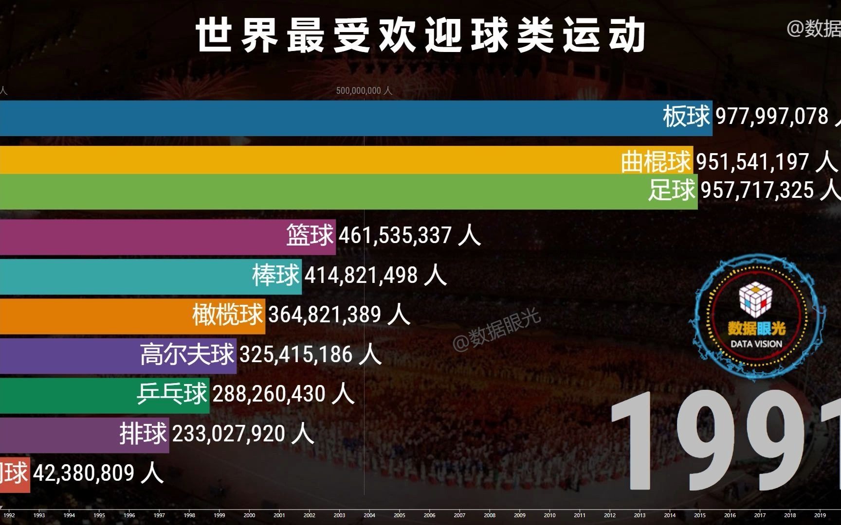 [图]当今最受瞩目的球类运动 人生是不管拿到任何球 都能踢出绚丽风采