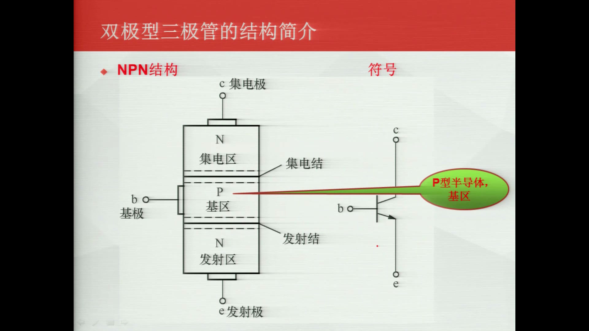 159audiovideo111NPN双极型三极管的结构只有录屏哔哩哔哩bilibili