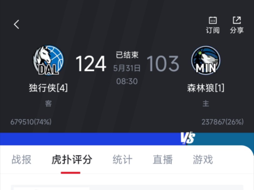 NBA西决G5:独行侠大比分胜森林狼,总比分4:1绅士横扫之后虎扑评分哔哩哔哩bilibili