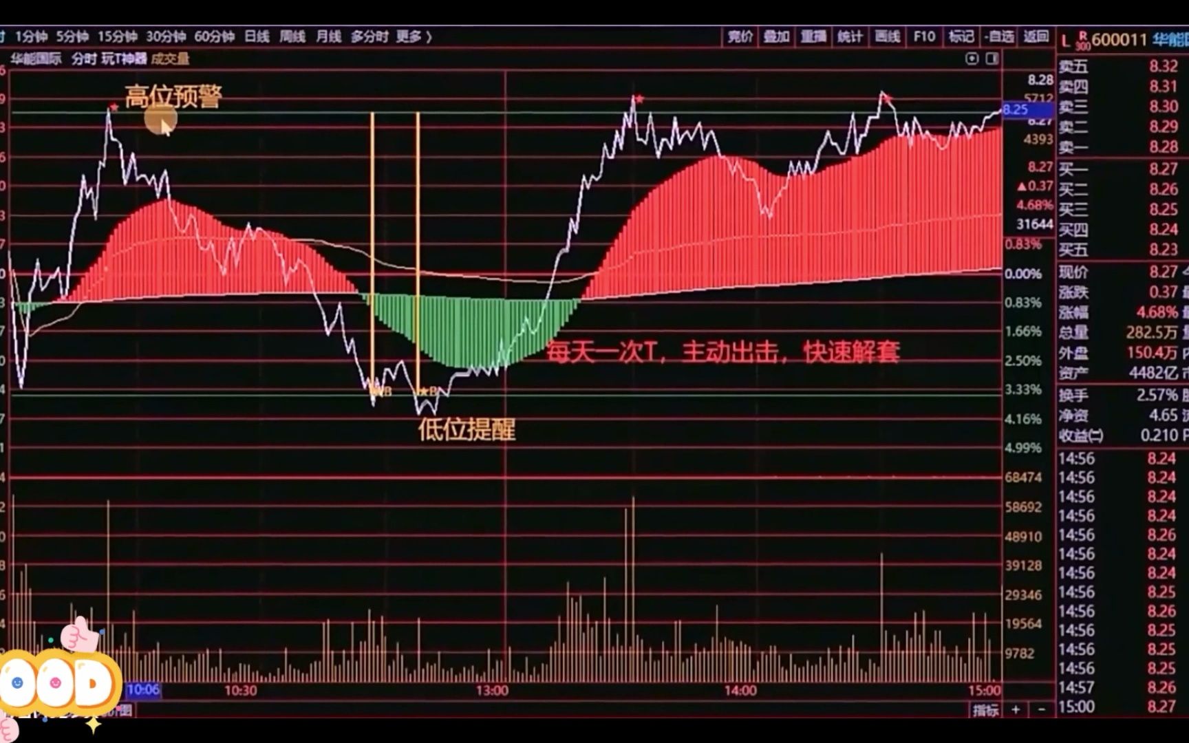 通达信技术指标合集,选出这几个精品指标,日常使用足够!哔哩哔哩bilibili