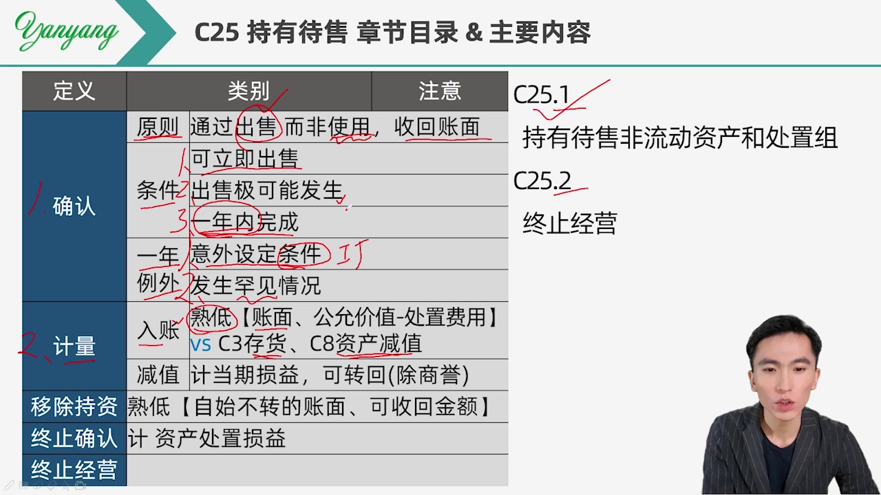 CPA零基础30天通关 第25章持有待售非流动资产#1 C25.1哔哩哔哩bilibili