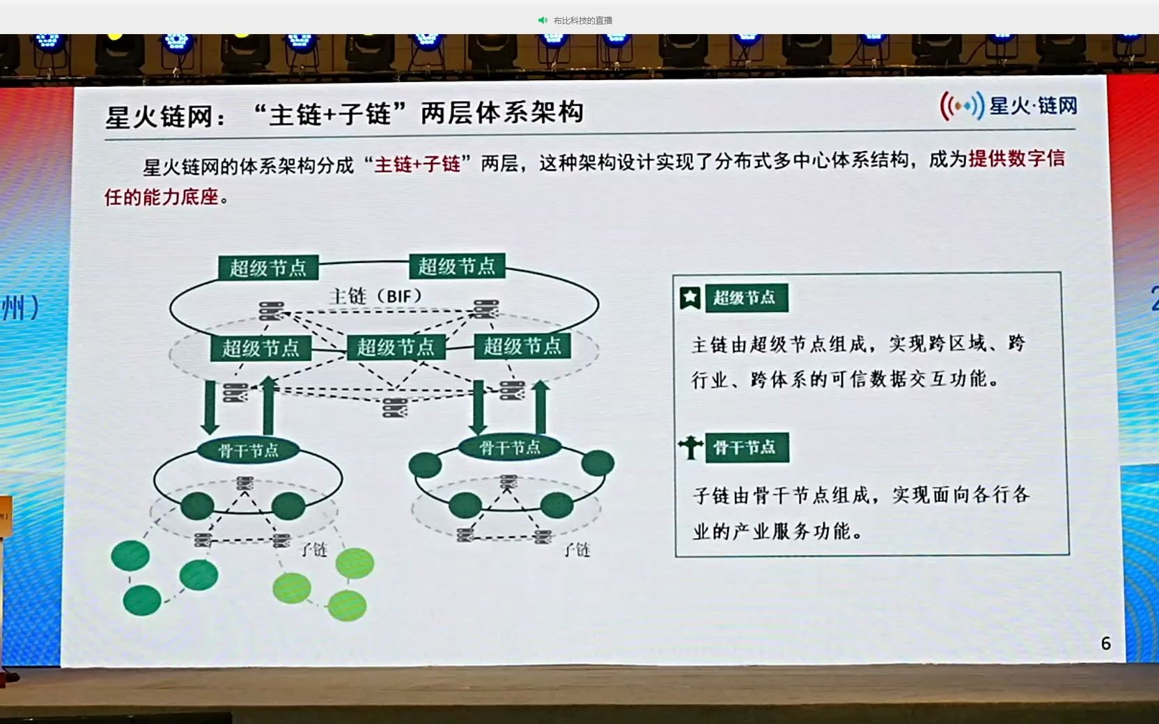 2023“星火ⷩ“𞧽‘”大会(苏州)【下】哔哩哔哩bilibili