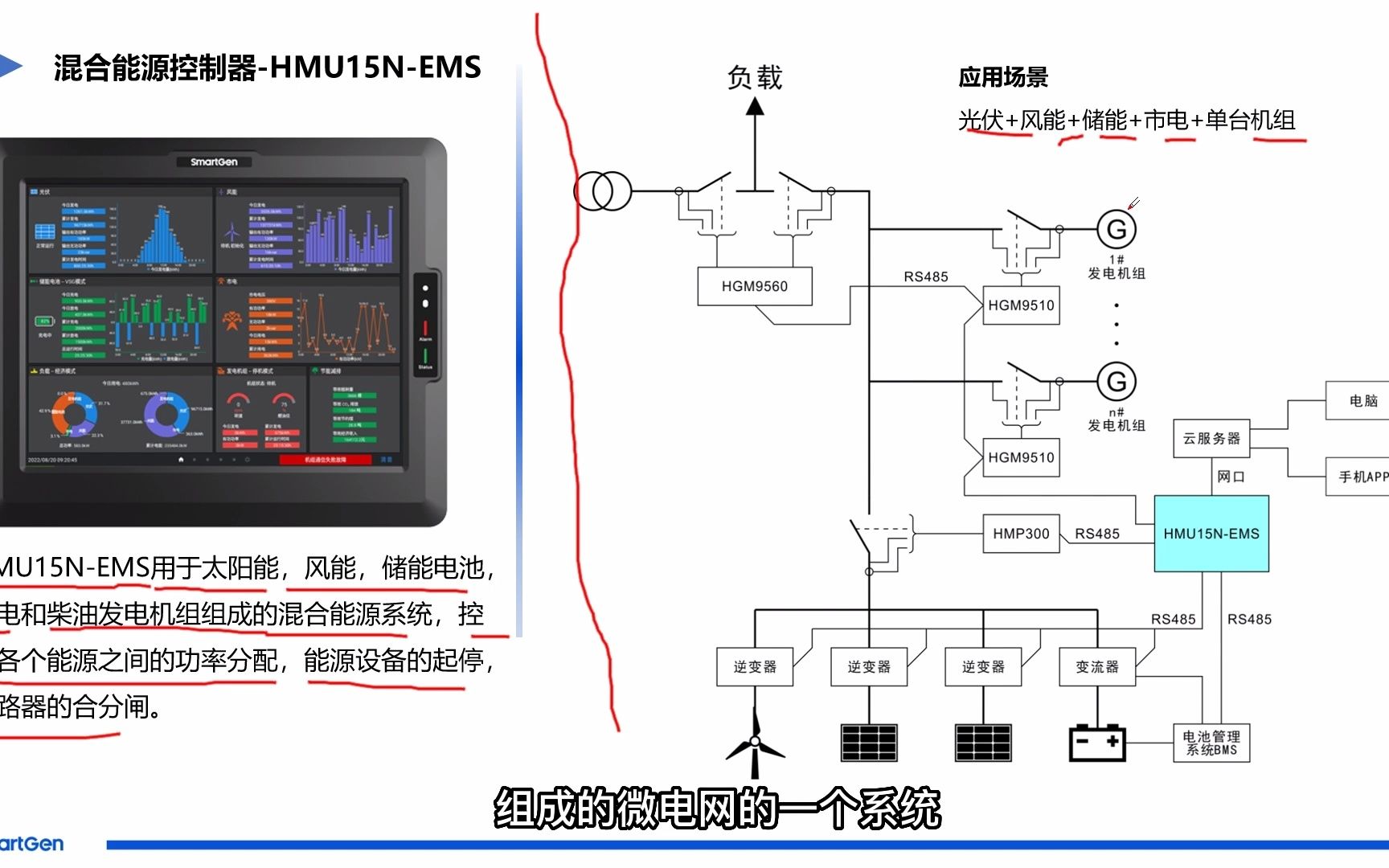 EMS电能管理系统(2)哔哩哔哩bilibili