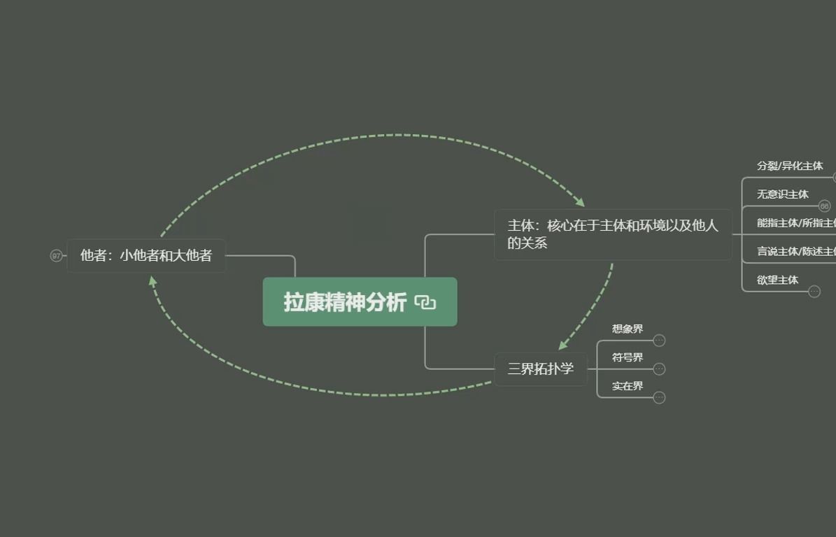 精神分析大纲丨整理【持续更新中】哔哩哔哩bilibili