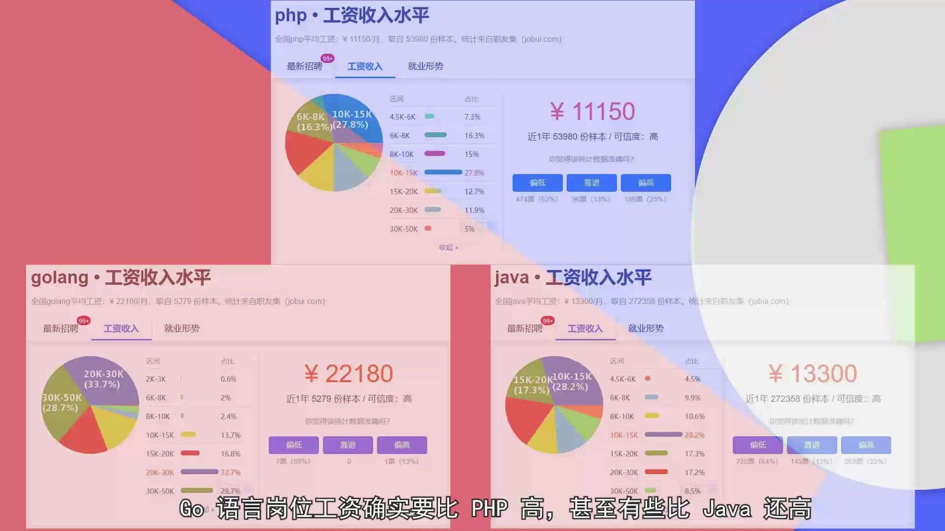 【宇润】1听说程序员都是面向工资编程PHP转Go语言之前你得先了解这些哔哩哔哩bilibili