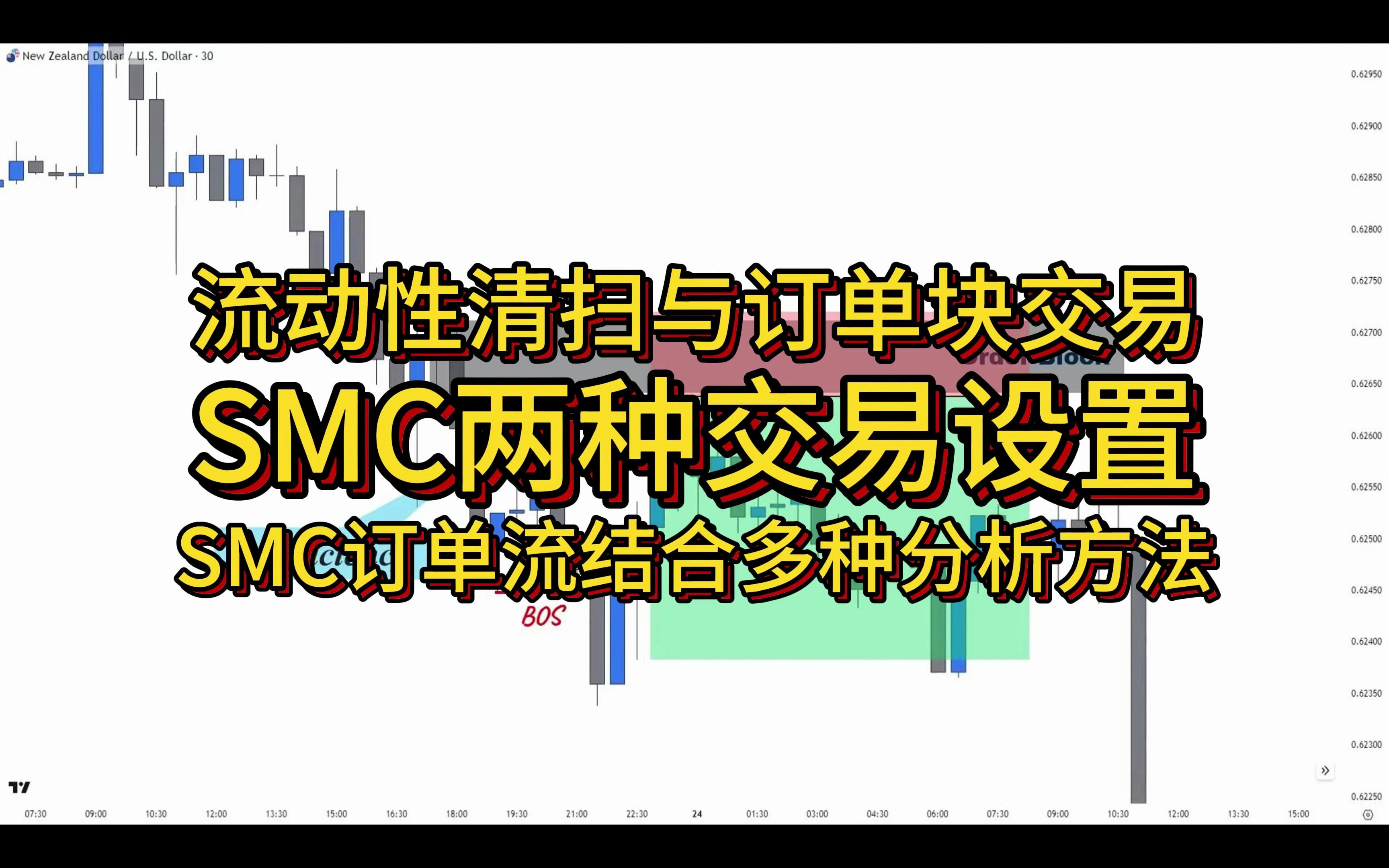 【SMC订单流】结合多种分析方法+流动性清扫进场模式+订单块中的订单块交易设置哔哩哔哩bilibili