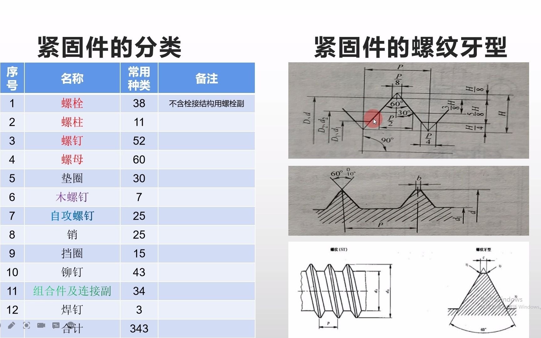 紧固件的分类、紧固件的螺纹牙型哔哩哔哩bilibili