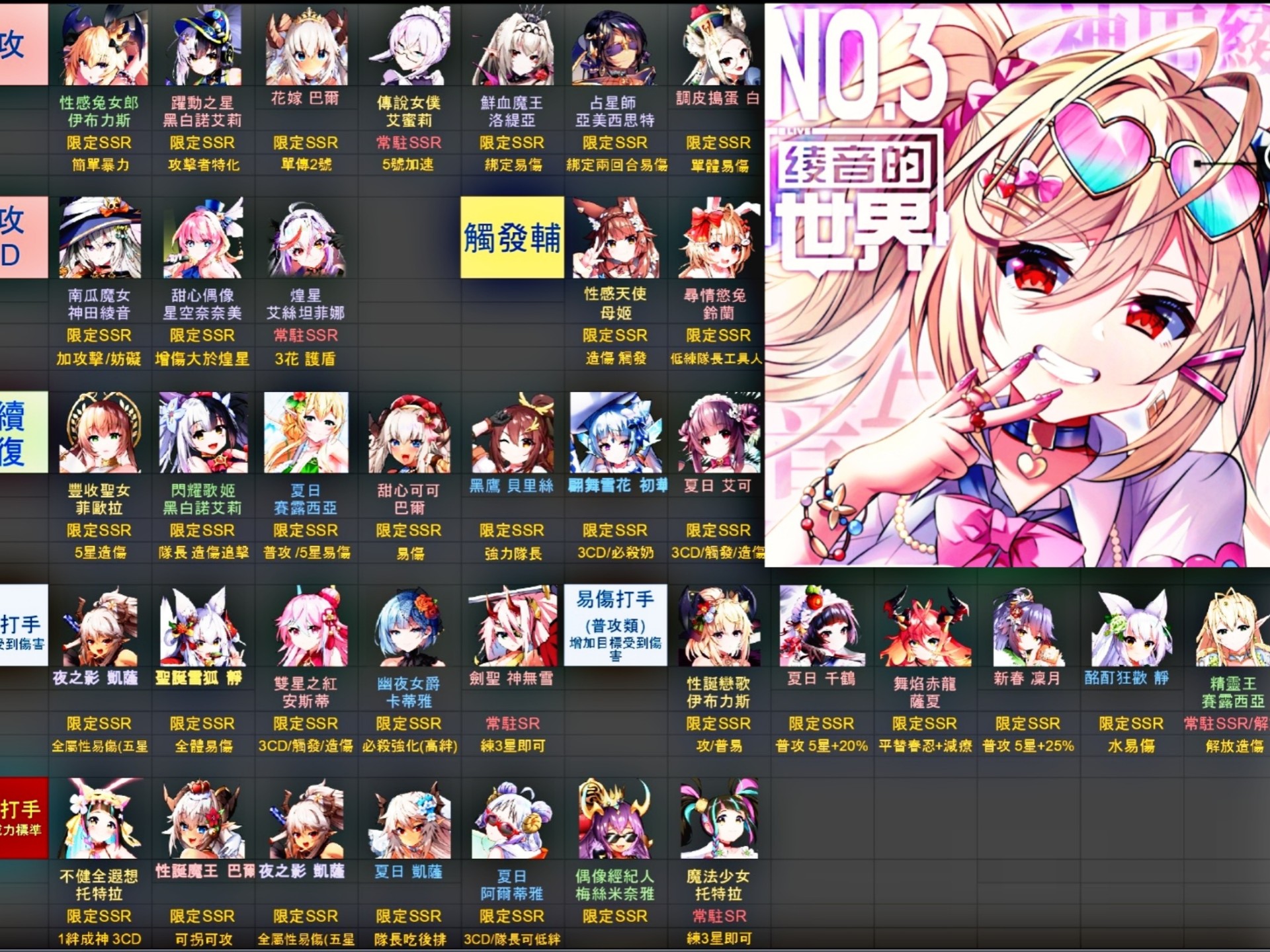 天下布魔【水军版本&角色资源优先表】t0辅助推荐&角色定位分布图 出