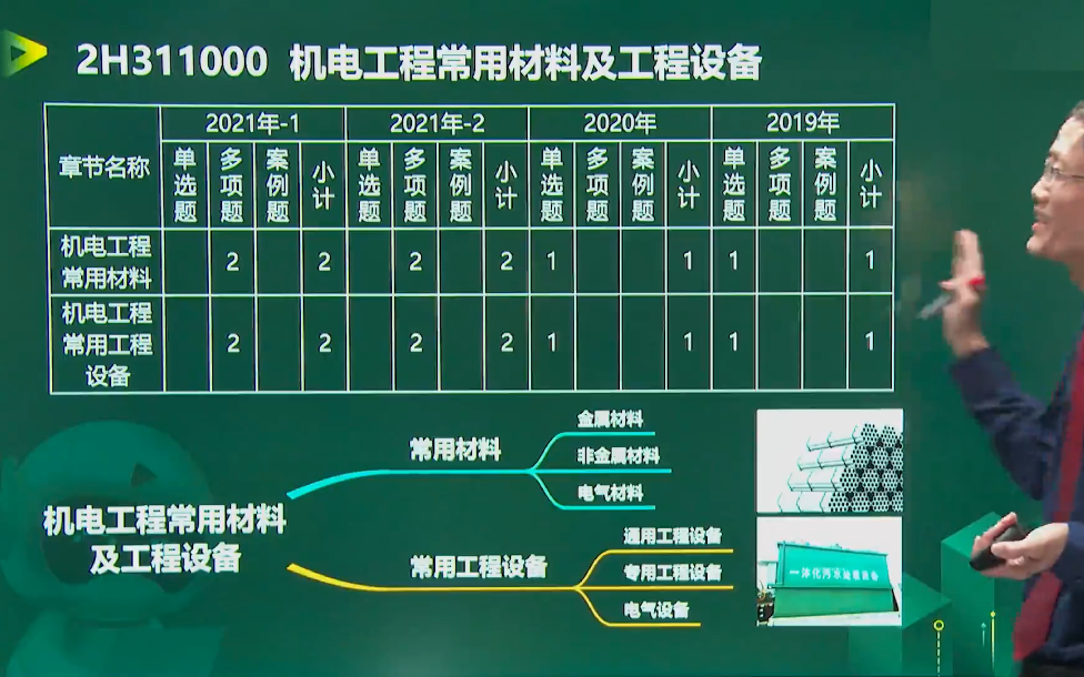 [图]【2022新教材课程】2022二建机电基础班-精讲班《胡云》【点关注送讲义】