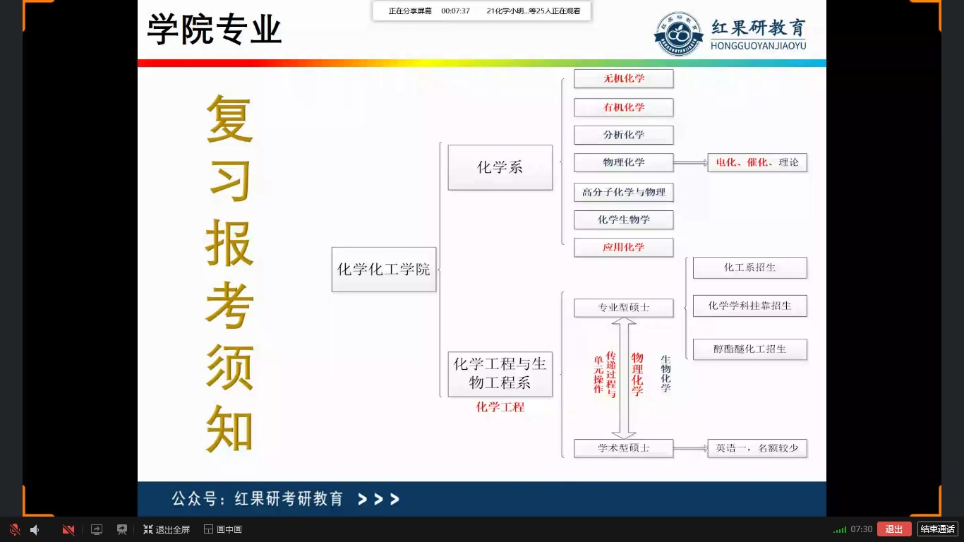 【红果研教育】2021厦门大学826物理化学专业课指导讲座哔哩哔哩bilibili