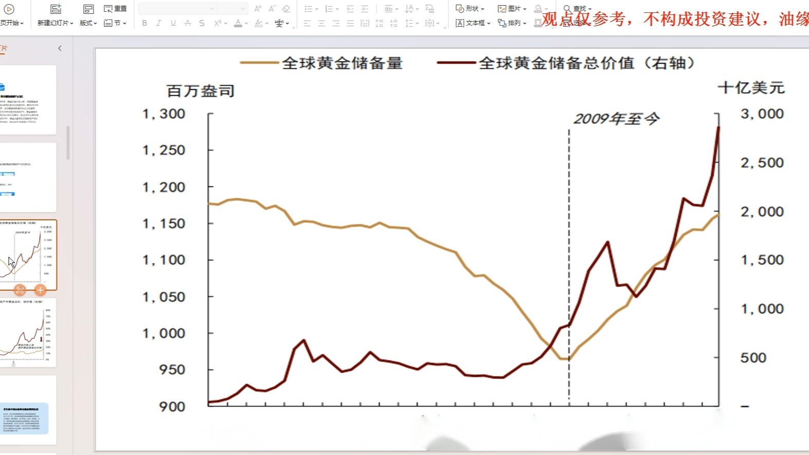 2025年黄金价格展望哔哩哔哩bilibili