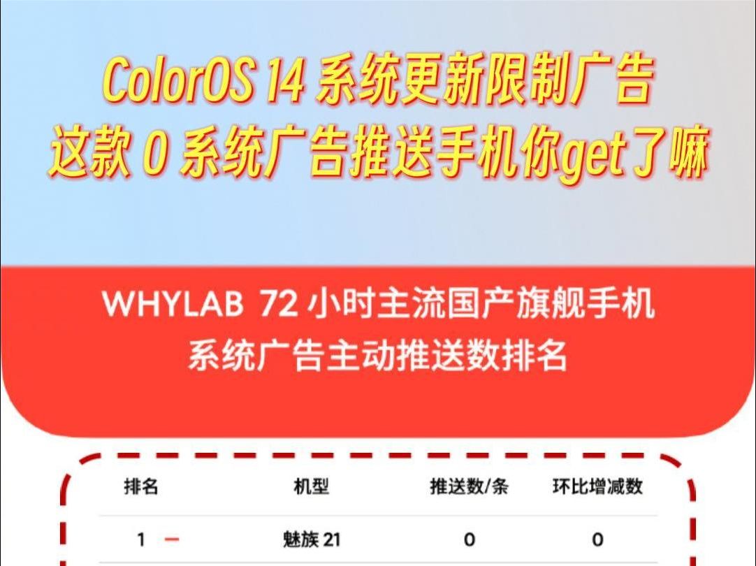 ColorOS 14 系统更新限制广告, 这款 0 系统广告推送手机你get了嘛哔哩哔哩bilibili