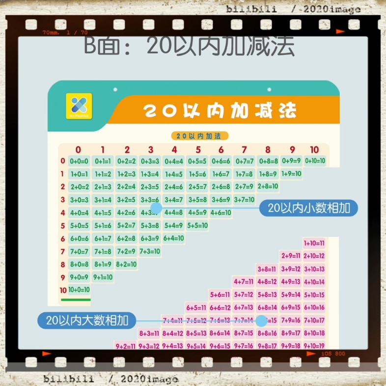 [图]加减法口诀表