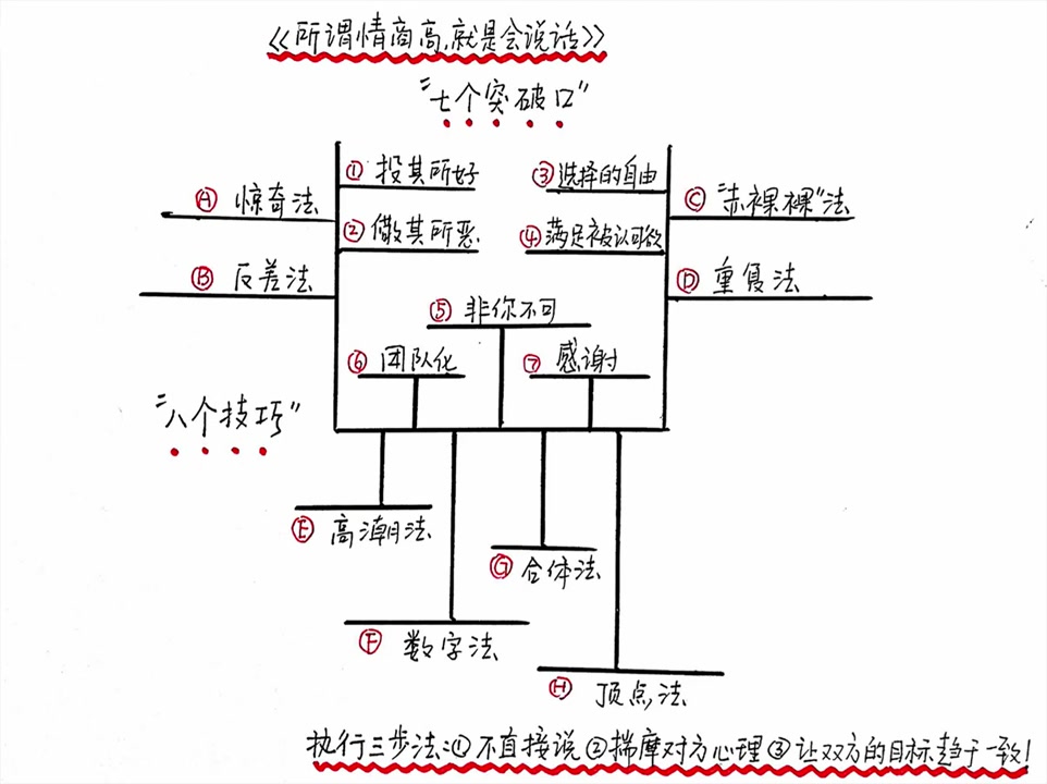 [图]【听书】《所谓情商高，就是会说话》日本深受欢迎的人际沟通课程