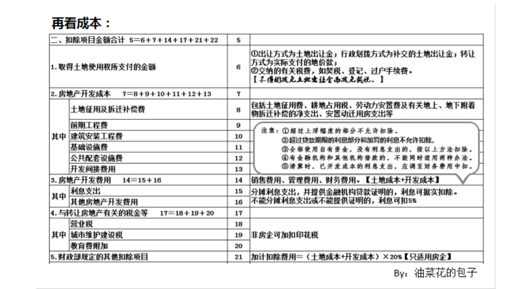 结合土地增值税申报表,简单来说说土增税的计算哔哩哔哩bilibili