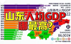 Download Video: 山东人均GDP哪最高？