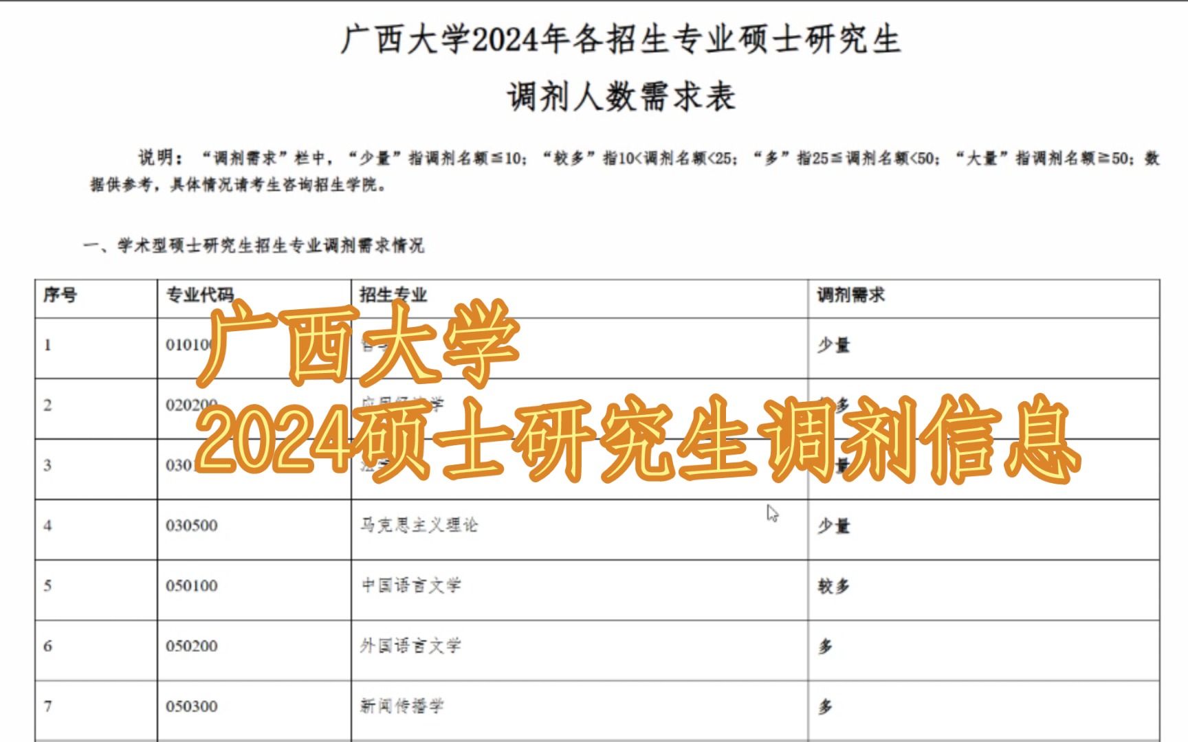 广西大学2024硕士研究生调剂信息哔哩哔哩bilibili