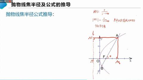 抛物线焦半径公式 角度式 哔哩哔哩