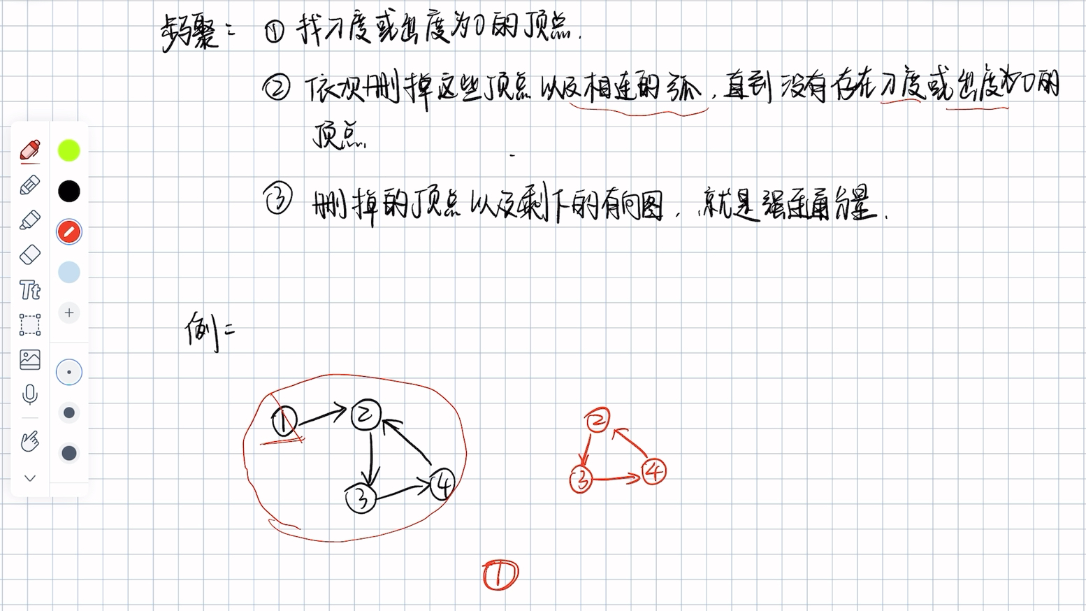 【数据结构】求有向图的强连通分量的方法 一看就会哔哩哔哩bilibili