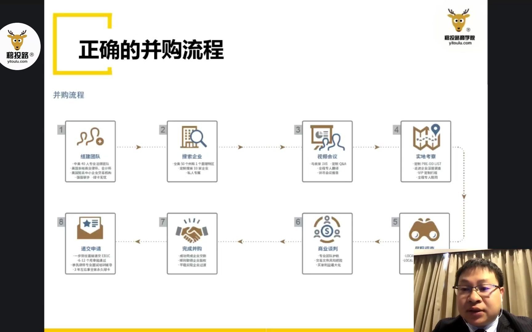 EB1C大讲堂第三讲:如何去并购一家公司哔哩哔哩bilibili