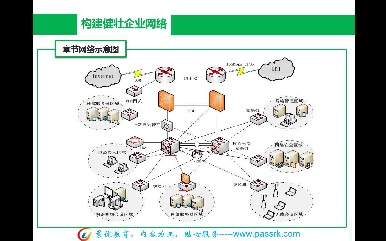 第2章: 构建健壮企业网络哔哩哔哩bilibili