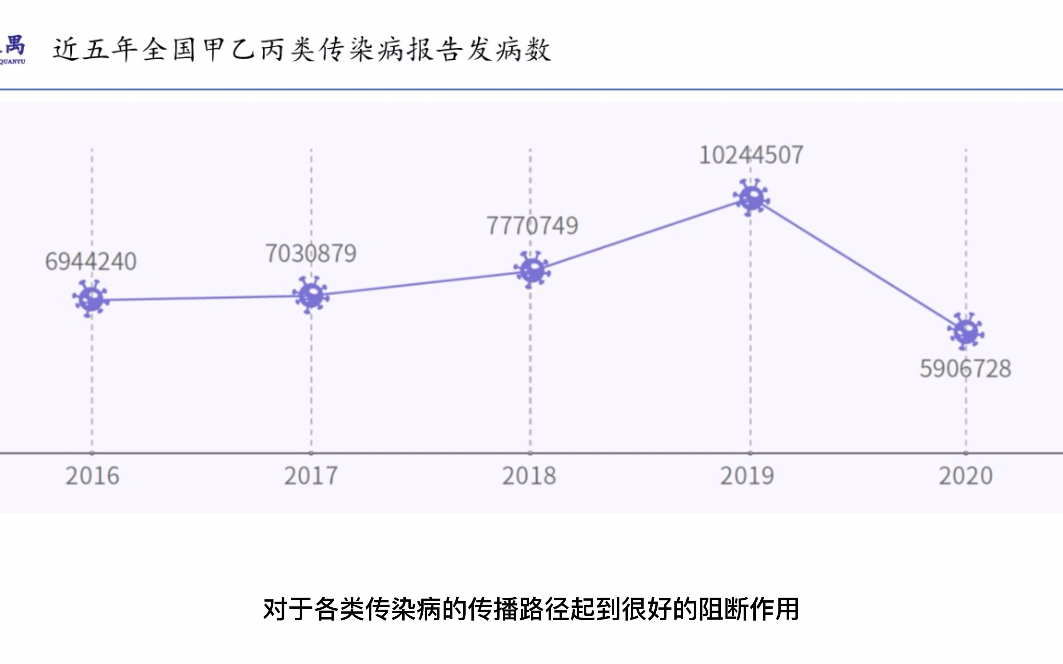 [图]2022年国民健康洞察报告之三：传染性疾病发病人数大幅下降