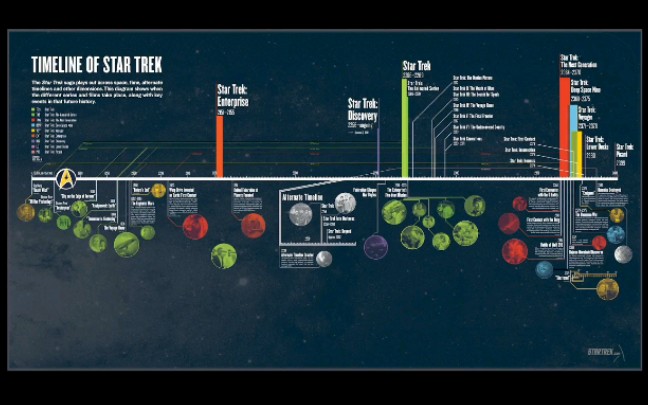 [图]星际迷航官方时间线更新