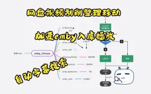 下载视频: 115网盘视频刮削整理移动和EMBY入库播放优化