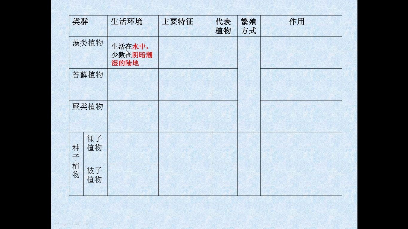 生物4七年级上册绿色植物的主要类群和蒸腾作用哔哩哔哩bilibili