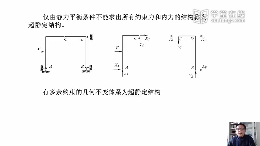 结构力学哔哩哔哩bilibili